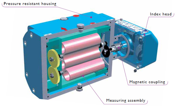 CGR Rotary Gas Meter