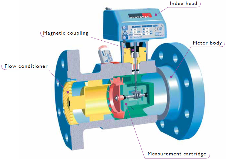 CGT Turbine